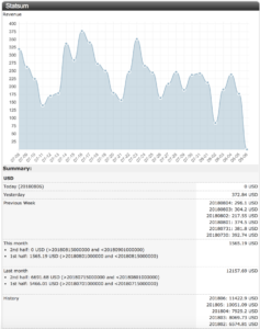 How do bloggers make money from affiliate marketing